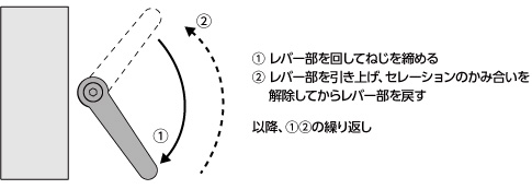 クランプレバー　セレーション機構
